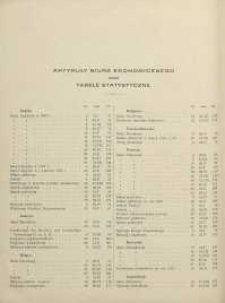 Wiadomości Banku Polskiego, 1933, R. 10, Spis artykułów Biura Ekonomicznego