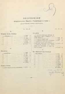 Wiadomości Banku Polskiego, 1935, R. 12, Skorowidz