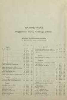 Wiadomości Banku Polskiego, 1935, R. 12, Skorowidz artykułów Biura Ekonomicznego
