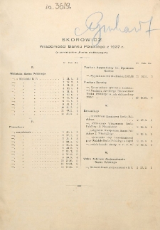 Wiadomości Banku Polskiego, 1937, R. 14, Skorowidz