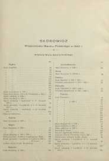 Wiadomości Banku Polskiego, 1937, R. 14, Skorowidz artykułów Biura Ekonomicznego
