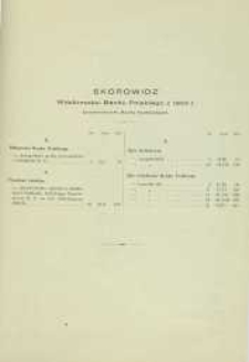 Wiadomości Banku Polskiego, 1934, R. 11, skorowidz