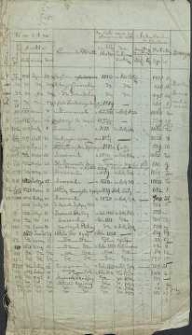 [Księga dochodów gminnych i wydatków]