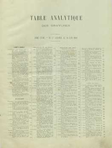 L'Illustration : [journal hebdomadaire], 1901, Table analytique