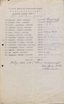 Wykaz dotacji dla duchowieństwa dekanatu Potworowskiego za miesiąc sierpień 1939 r.