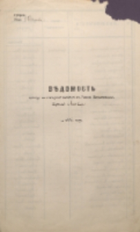 Wâdomost’ prihodu na pokladnyj kapital’’ v’’ Rimsko-Katoličeskom’’ Prihodȇ Jankovice za 1894 god’’