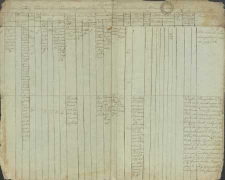 Consignatio Realitatum Ecclesia Parachialis tituli S Joannis Baptista in Villa Kaszow […]