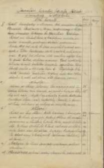 Inwentarz kościelny parafii Kaszów sporządzony w 1931 roku