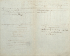 Vâdomost’ prihodu i rashodu pokladnyh’’ summ’’ v’’ Rimsko-Katoličeskom’’ Prihodĕ Kašov’’ na 1869 god'