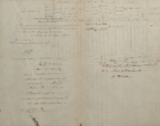 Vâdomost’ prihodu i rashodu pokladnyh’’ summ’’ v’’ Rimsko-Katoličeskom’’ Prihodĕ Kašov’’ na 1872 god'