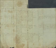 Wykaz Funduszów Kościoła Parafialnego w Jaśionny Dyecezyi Sandomierskiéy Dekanatu Jedlińskiego. Sporządzony dnia 24 czerwca 1824 Ru