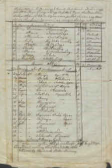 Wykaz Obligów Funduszowych Kościoła […]