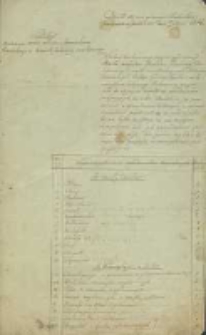 Protokół opisania oraz oddania Inwentarza Kościelnego w Kościele Jasionny znalezionego