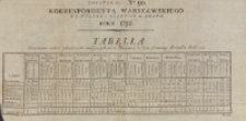 Korrespondent Warszawski, 1792, nr 90, dod