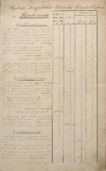 Wykaz kapitałów ...