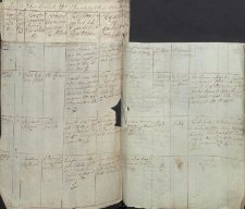 Consignatio Summarum EcclesiaeParochialis tytuli S. Joannis Baptista…