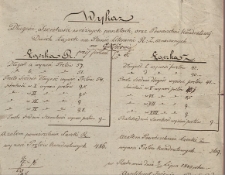 Wykaz Długości, Szerokości w różnych punktach, oraz Powierzchni Kwadratowej Dwóch Łączek na Planie Literami R. i Z. oznaczonych na Gołębiowie