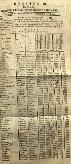 Dziennik Urzędowy Gubernii Radomskiej, 1851, nr 14, dod. III