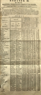 Dziennik Urzędowy Gubernii Radomskiej, 1851, nr 16, dod. III