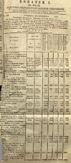 Dziennik Urzędowy Gubernii Radomskiej, 1851, nr 18, dod. I