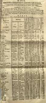 Dziennik Urzędowy Gubernii Radomskiej, 1851, nr 19, dod. I
