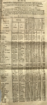 Dziennik Urzędowy Gubernii Radomskiej, 1851, nr 19, dod. I