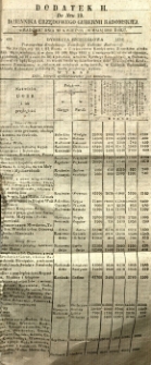 Dziennik Urzędowy Gubernii Radomskiej, 1851, nr 19, dod. II