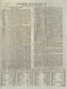 Dziennik Urzędowy Gubernii Radomskiej, 1865, nr 51, dod. nadzwyczajny