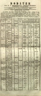 Dziennik Urzędowy Gubernii Radomskiej, 1846, nr 15, dod.