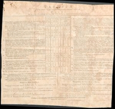 Taryffa opłaty składek na rok 1834 od ubespieczenia własności ruchomych